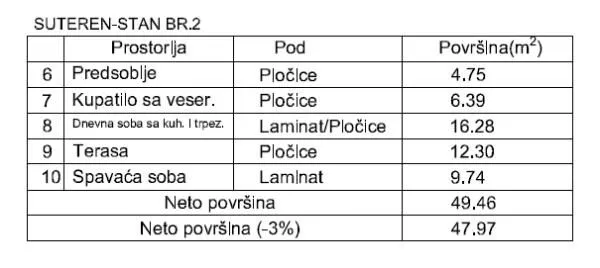 Prodaja, jednosoban stan, 48m², Palilula, Niš