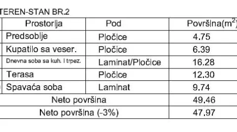 Prodaja, jednosoban stan, 48m², Palilula, Niš - image 2