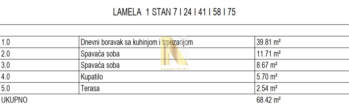 Prodaja, trosoban stan, 68m², Nova Pazova, Stara Pazova