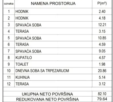 Sale, four bedroom apartment, 80m², Palilula, Niš - image 6
