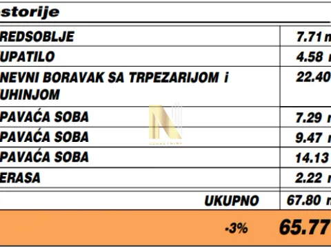 Sale, three bedroom apartment, 66m², Adice, Novi Sad Sve Podlokacije - image 2