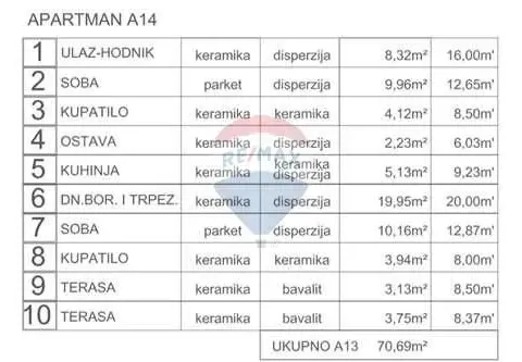 Prodaja, trosoban stan, 71m², Petrovac, Budva - image 3