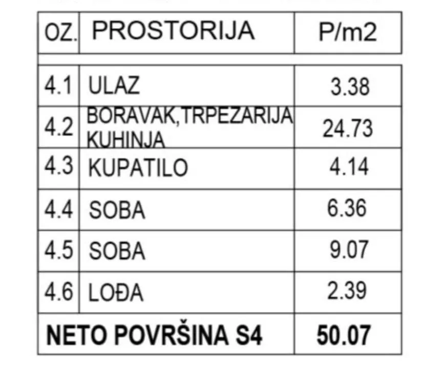 Tabela sa specifikacijom prostorija i površina stana.