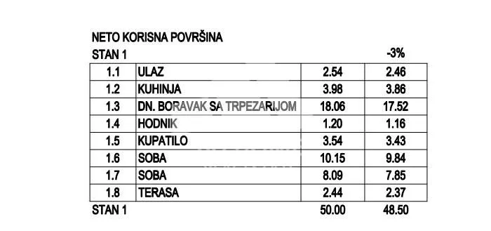 Prodaja, dvosoban stan, 48m², Borča 1, Borča Sve Podlokacije