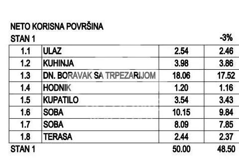 Sale, two bedroom apartment, 48m², Palilula Sve Podlokacije, Beograd - image 2