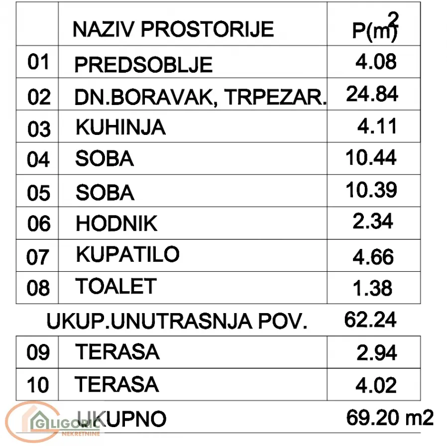 Prodaja, dvosoban stan, 69m², Pančevo, Srbija