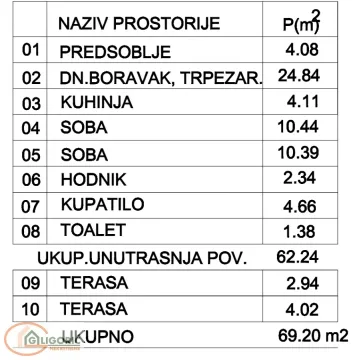 Prodaja, dvosoban stan, 69m², Pančevo, Srbija - image 3