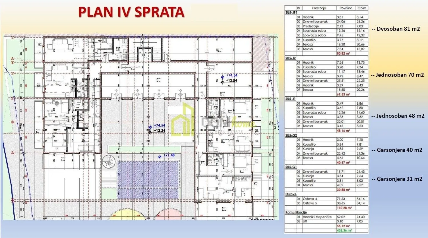 Prodaja, dvosoban stan, 65m², Dubovica, Budva