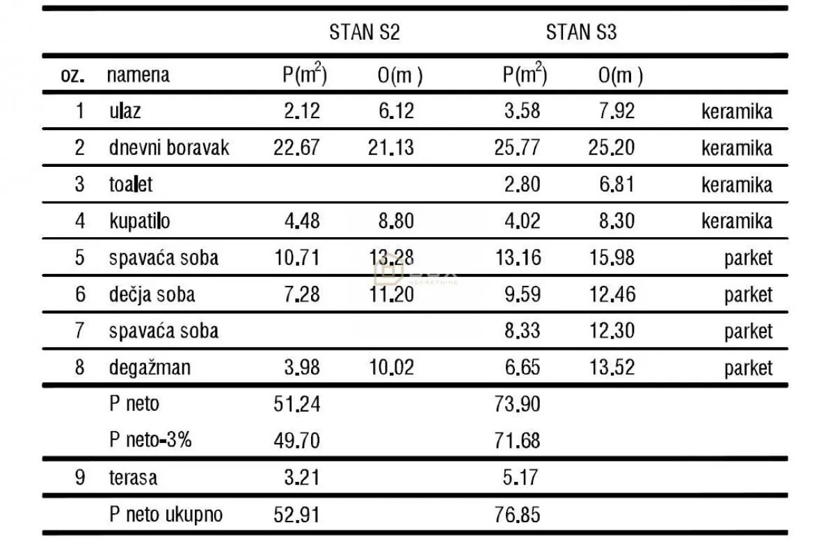 Prodaja, trosoban stan, 79m², Medijana, Niš