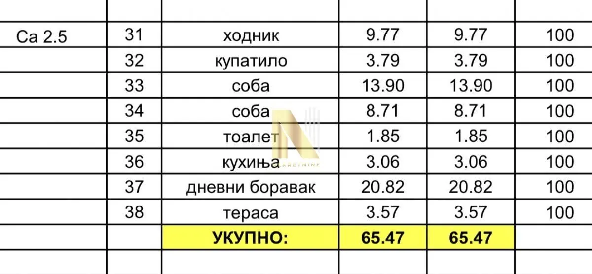 Prodaja, trosoban stan, 65m², Telep, Novi Sad Sve Podlokacije