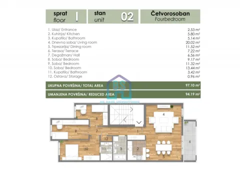 Prodaja, četvorosoban stan, 94m², Telep, Novi Sad Sve Podlokacije