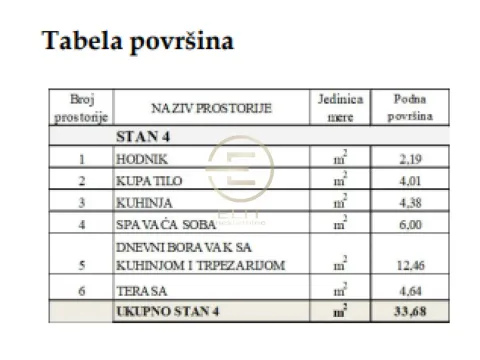 Sale, one bedroom apartment, 33m², Adice, Novi Sad Sve Podlokacije - image 4
