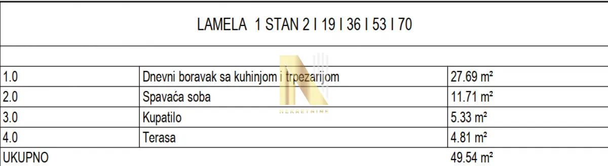 Prodaja, dvosoban stan, 49m², Nova Pazova, Stara Pazova