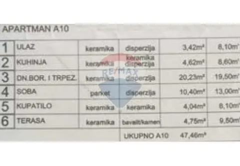 Sale, one bedroom apartment, 48m², Petrovac, Budva - image 7