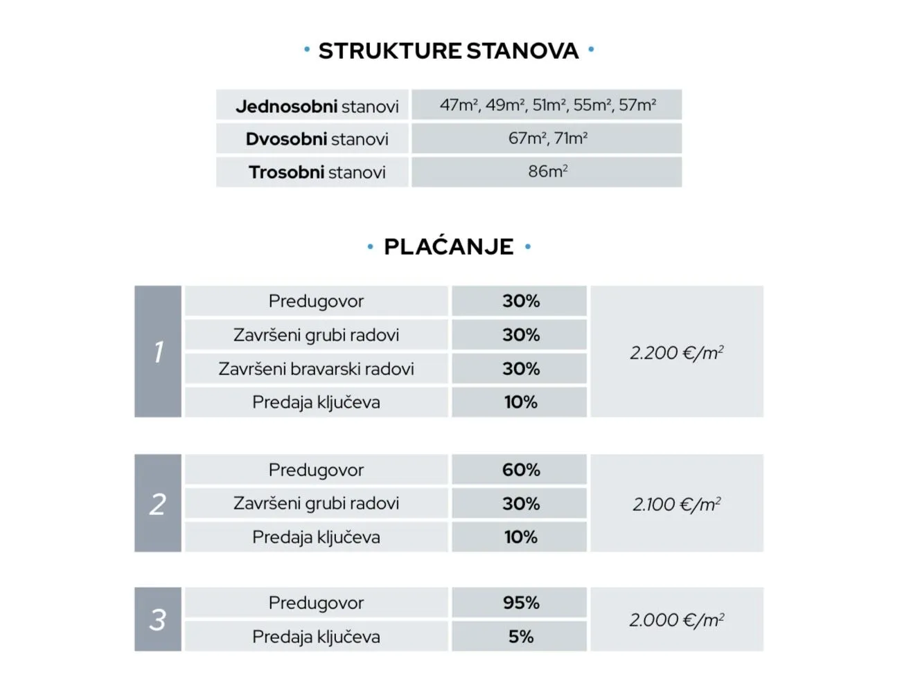 Prodaja, dvosoban stan, 71m², Čeluga, Bar