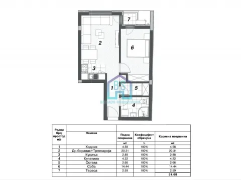 Prodaja, jednosoban stan, 52m², Telep, Novi Sad Sve Podlokacije - image 2