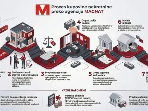 Prodaja, dvosoban stan, 60m², Novi Beograd Blok 28, Novi Beograd Sve Podlokacije - image 13