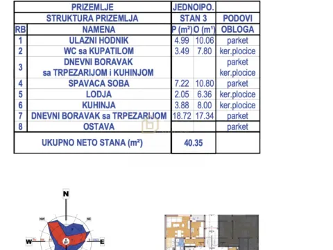 Sale, one bedroom apartment, 40m², Donja Vrežina, Niš - image 3
