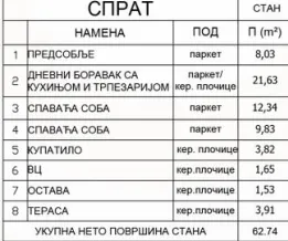 Prodaja, dvosoban stan, 66m², Pantelej, Niš