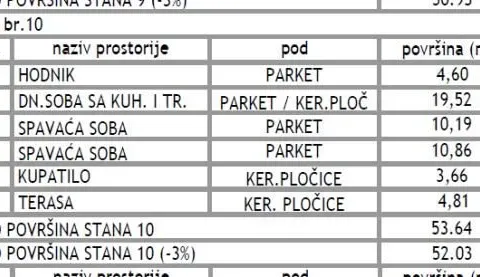 Sale, two bedroom apartment, 52m², Pantelej, Niš - image 4