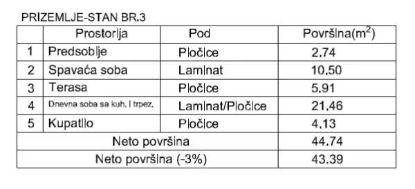 Prodaja, jednosoban stan, 43m², Palilula, Niš