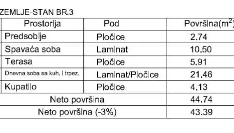 Prodaja, jednosoban stan, 43m², Palilula, Niš - image 2