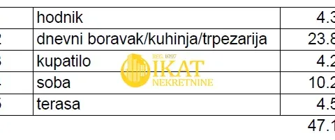 Prodaja, jednosoban stan, 47m², Banovo Brdo, Beograd - image 7