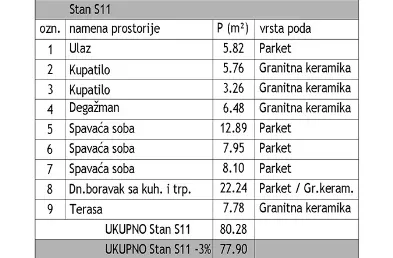 Prodaja, trosoban stan, 78m², Medijana, Niš - image 4