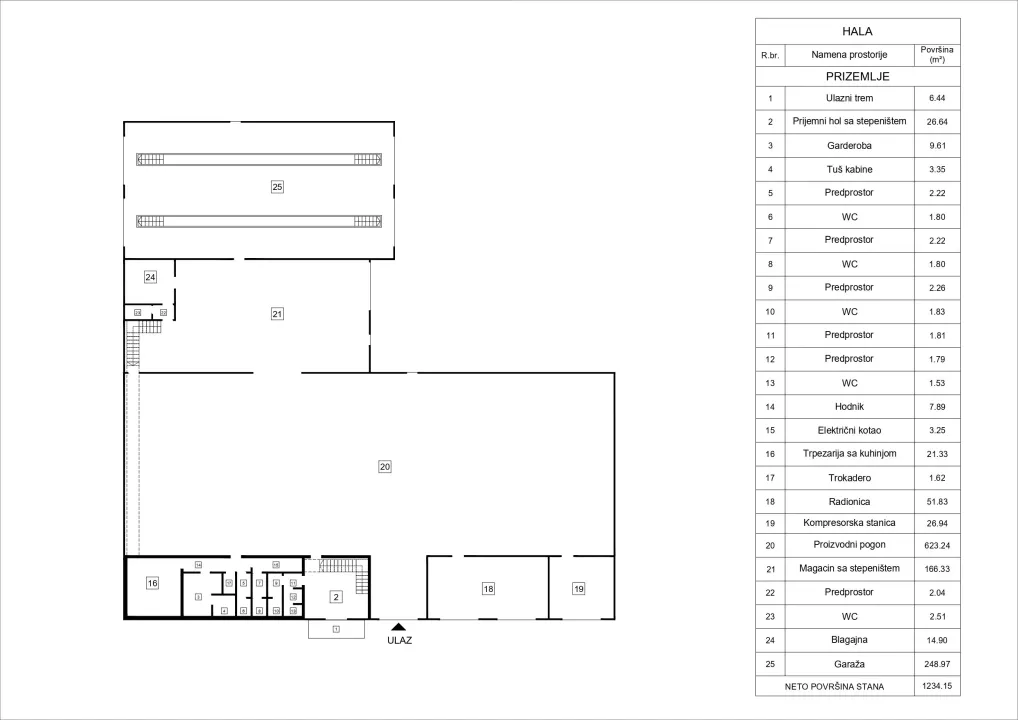 Prodaja, poslovni prostor, 1413m², Požarevac, Srbija