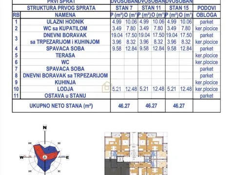 Sale, one bedroom apartment, 46m², Donja Vrežina, Niš - image 3
