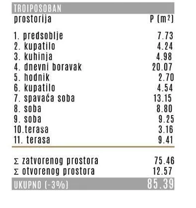 Prodaja, trosoban stan, 85m², Banovo Brdo, Beograd