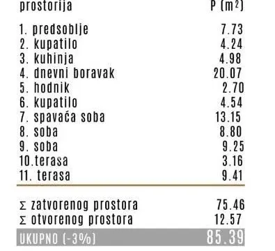 Prodaja, trosoban stan, 85m², Čukarica, Beograd - image 2