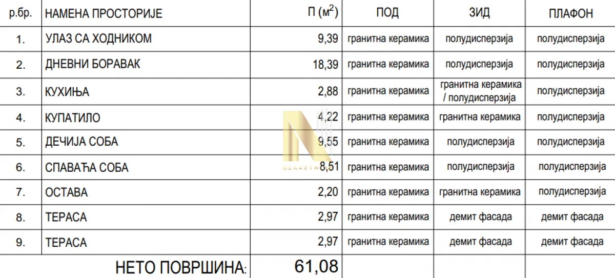 Prodaja, trosoban stan, 61m², Centar, Inđija