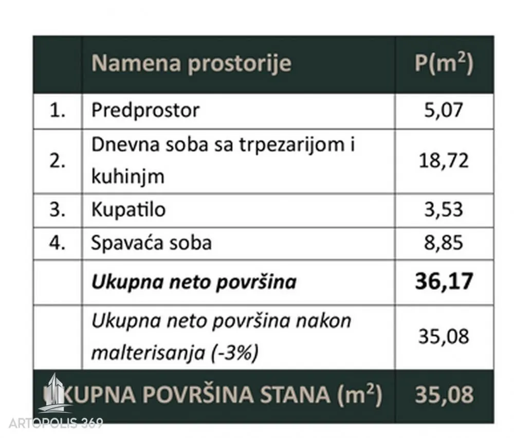 Tabela sa strukturom prostorija i površinama stana.