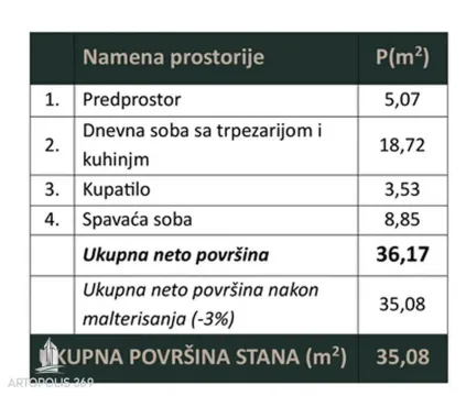 Tabela sa strukturom prostorija i površinama stana. - image 3