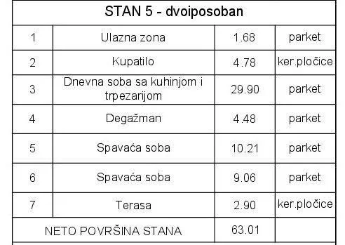 Sale, two bedroom apartment, 63m², Cvetkova Pijaca, Zvezdara Sve Podlokacije