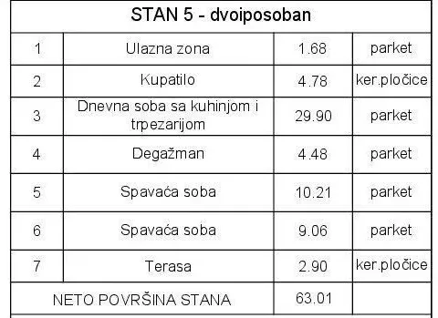 Sale, two bedroom apartment, 63m², Cvetkova Pijaca, Zvezdara Sve Podlokacije - image 4