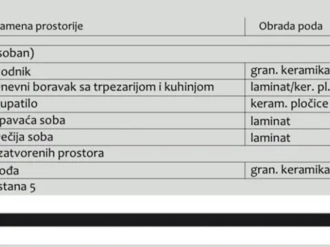 Sale, two bedroom apartment, 59m², Medijana, Niš - image 5