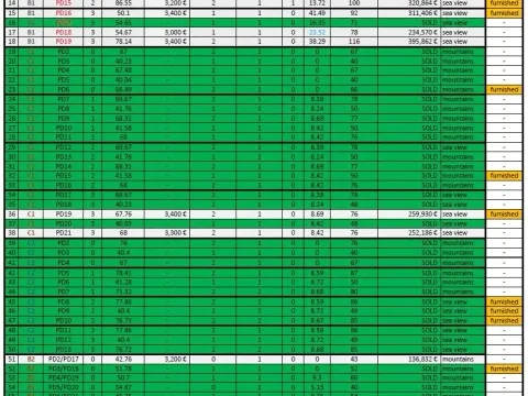 Prodaja, dvosoban stan, 78m², Igalo, Herceg Novi - image 13
