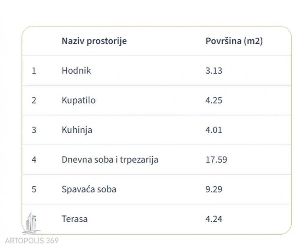 Sale, two bedroom apartment, 42m², Veliki Mokri Lug, Zvezdara Sve Podlokacije