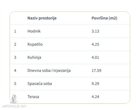 Sale, two bedroom apartment, 42m², Veliki Mokri Lug, Zvezdara Sve Podlokacije - image 10