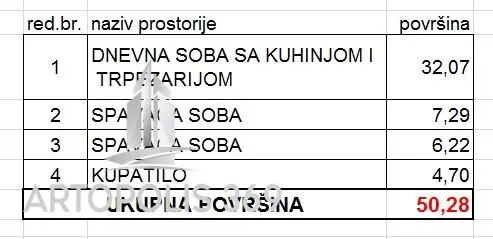 Tabela sa pregledom prostorija i površina nekretnine.