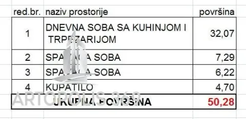 Tabela sa pregledom prostorija i površina nekretnine. - image 3