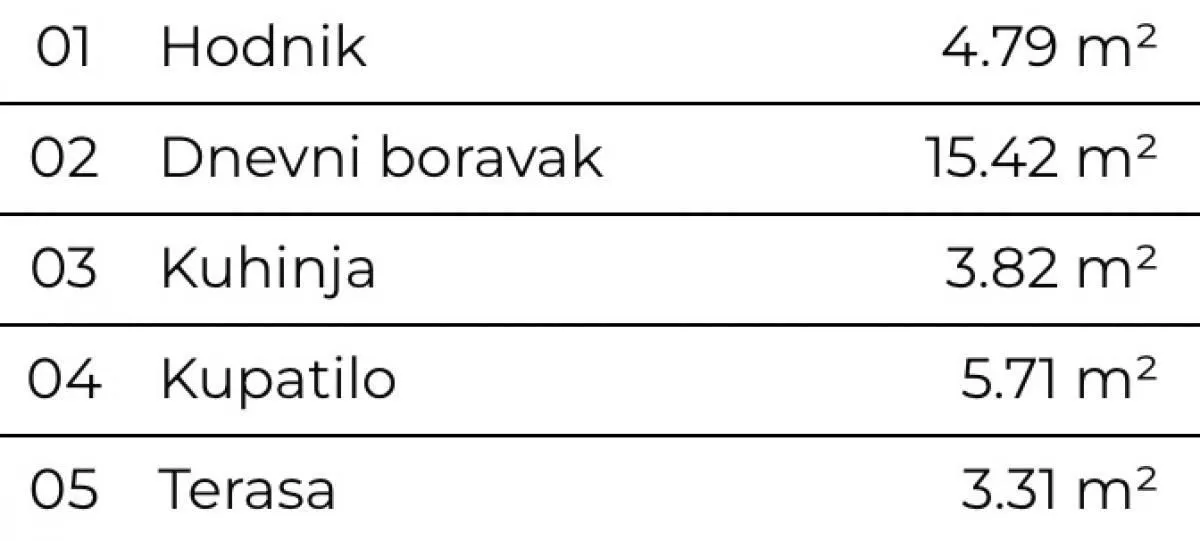 Prodaja, garsonjera, 33m², Telep, Novi Sad Sve Podlokacije
