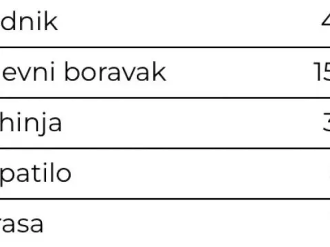 Prodaja, garsonjera, 33m², Telep, Novi Sad Sve Podlokacije - image 2