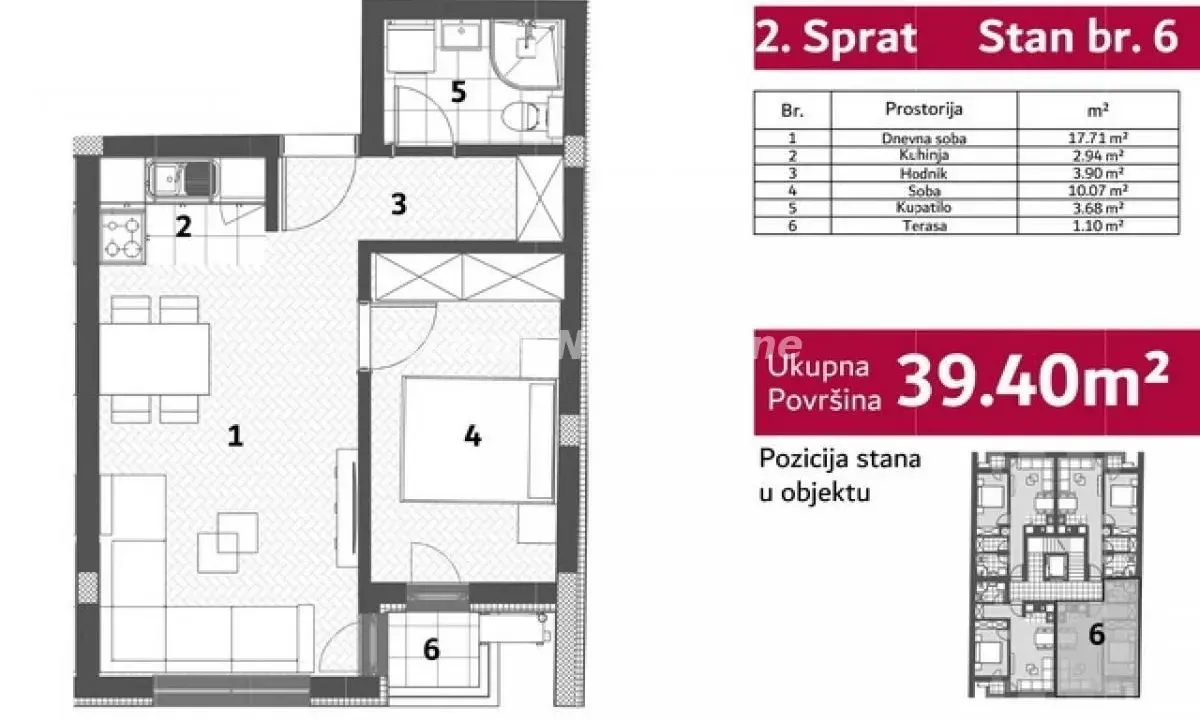 Prodaja, dvosoban stan, 40m², Telep, Novi Sad Sve Podlokacije