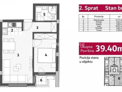 Sale, two bedroom apartment, 40m², Telep, Novi Sad Sve Podlokacije
