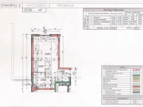 Stan in Voždovac Sve Podlokacije