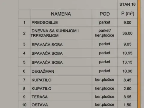 Prodaja, četvorosoban stan, 117m², Medijana, Niš - image 5