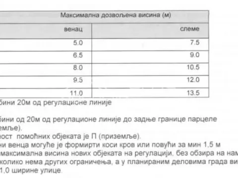 Sale, land lot, 36500m², Misa, Pančevo - image 5